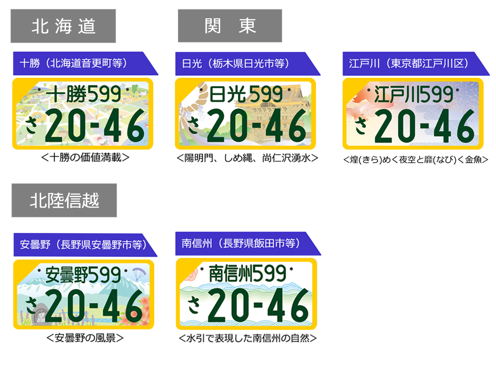 地方版図柄ナンバー一覧画面(軽自動車自家用)